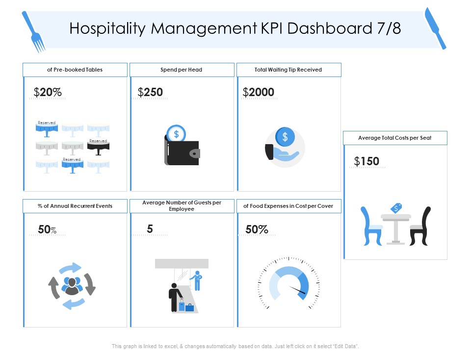 Tourism And Hospitality Industry Hospitality Management KPI Dashboard Expenses Summary PDF