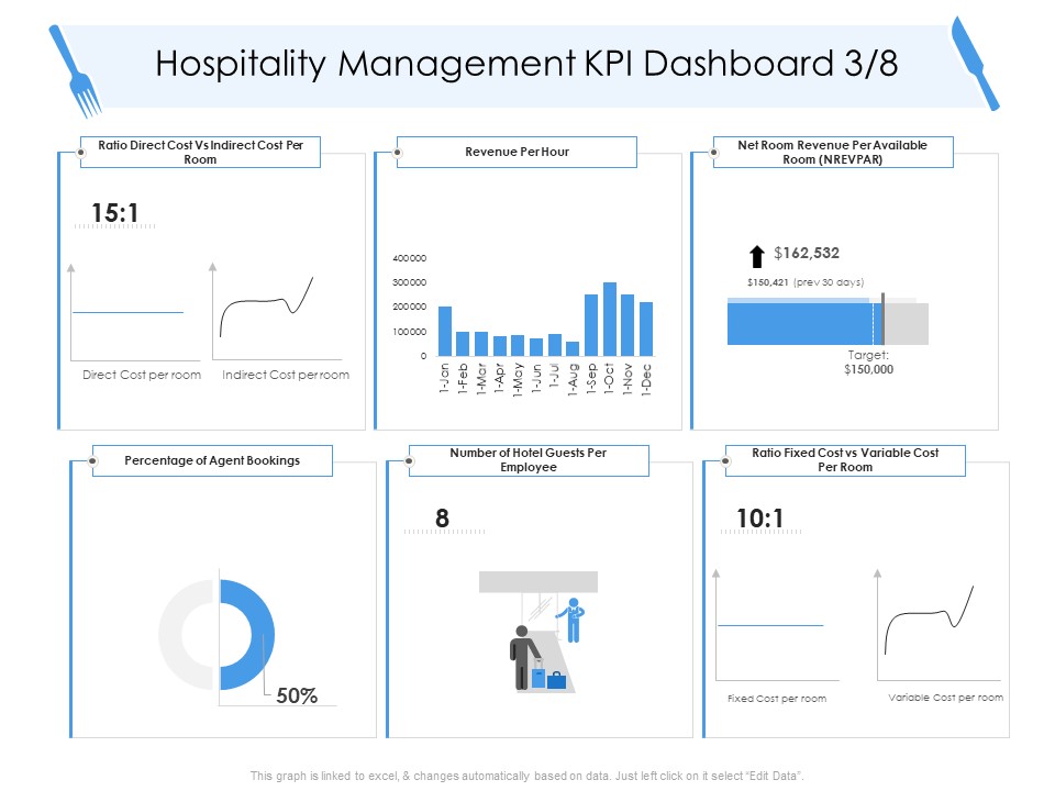 Tourism And Hospitality Industry Hospitality Management KPI Dashboard Percentage Infographics PDF
