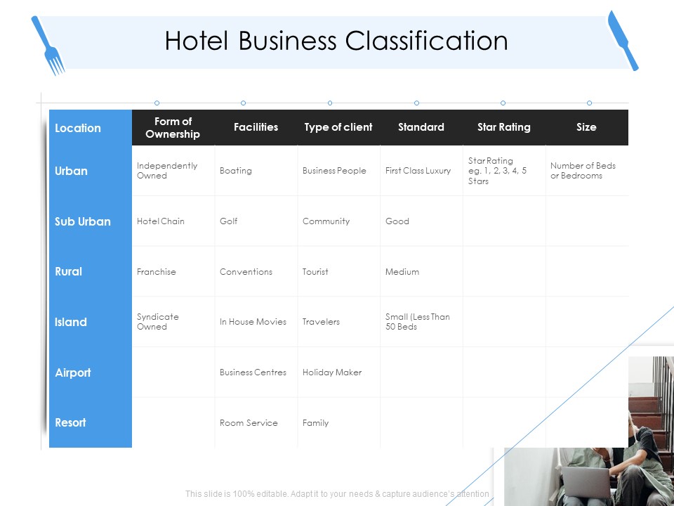 Tourism And Hospitality Industry Hotel Business Classification Ppt Professional Slides Pdf