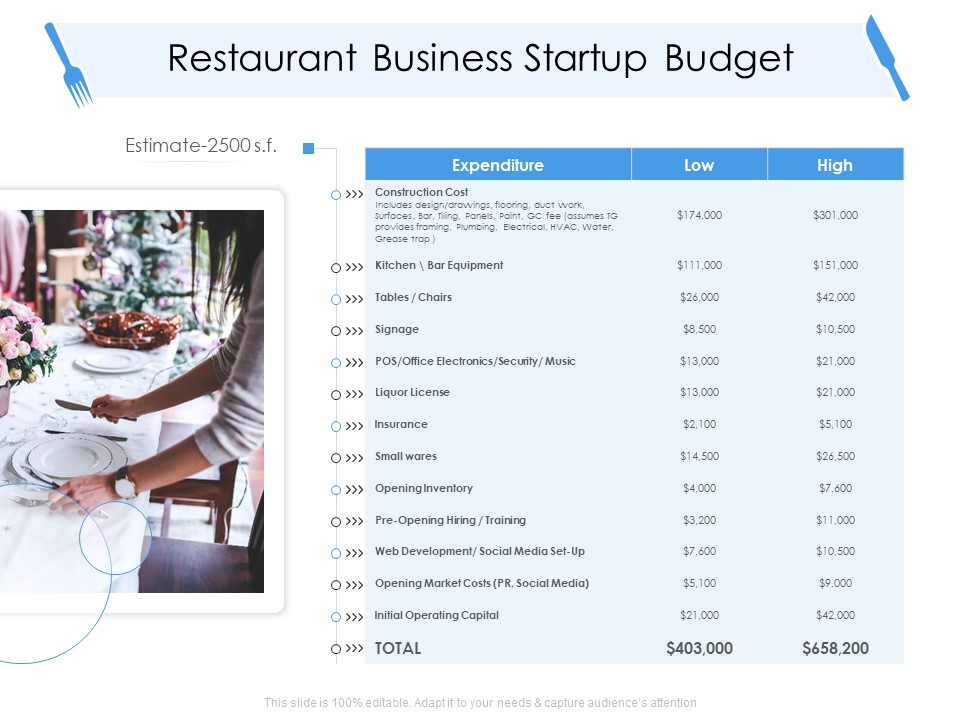Tourism And Hospitality Industry Restaurant Business Startup Budget Ppt Ideas Summary PDF