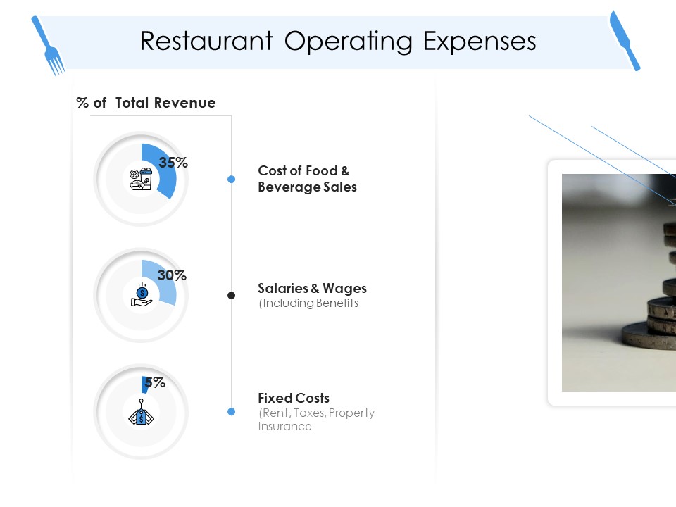 Tourism And Hospitality Industry Restaurant Operating Expenses Ppt Summary Gallery PDF
