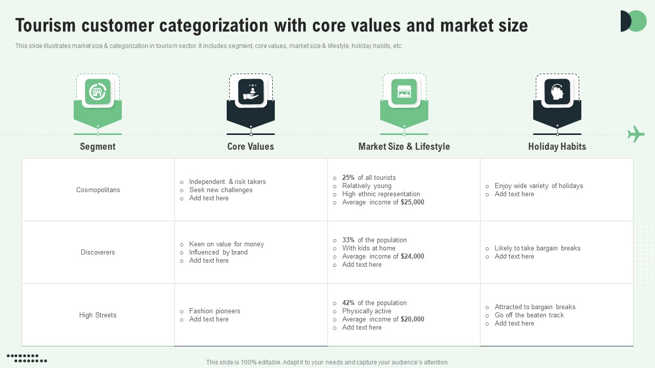 Tourism Customer Categorization With Core Values And Market Size Themes PDF