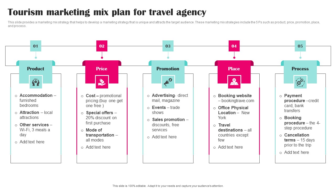 Tourism Marketing Mix Plan For Travel Agency Designs PDF