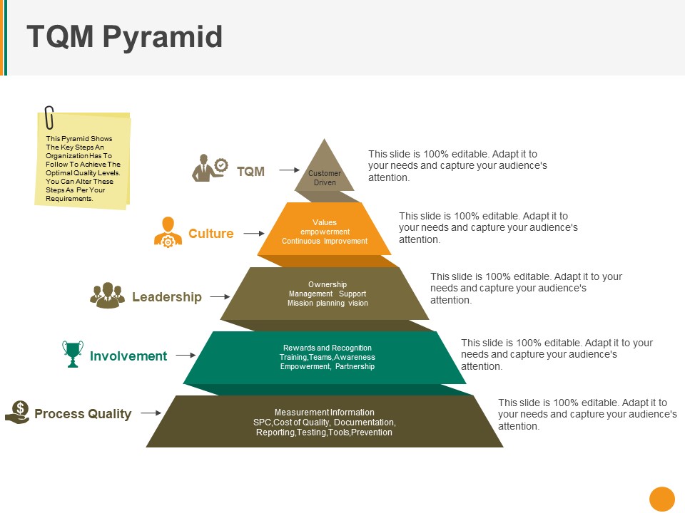 Tqm Pyramid Ppt PowerPoint Presentation File Maker