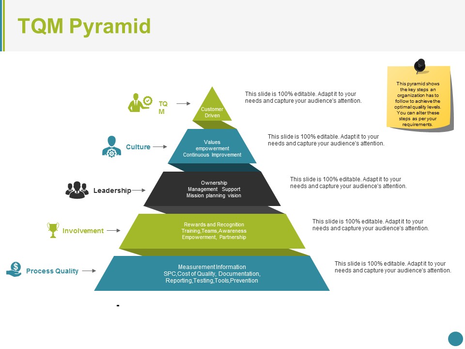 Tqm Pyramid Ppt PowerPoint Presentation Styles Slideshow