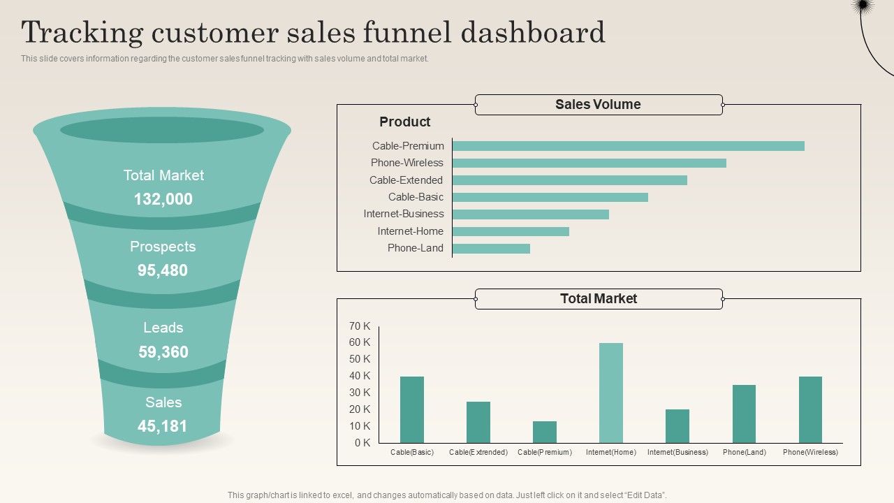Tracking Customer Sales Funnel Dashboard Improving Distribution Channel Mockup PDF