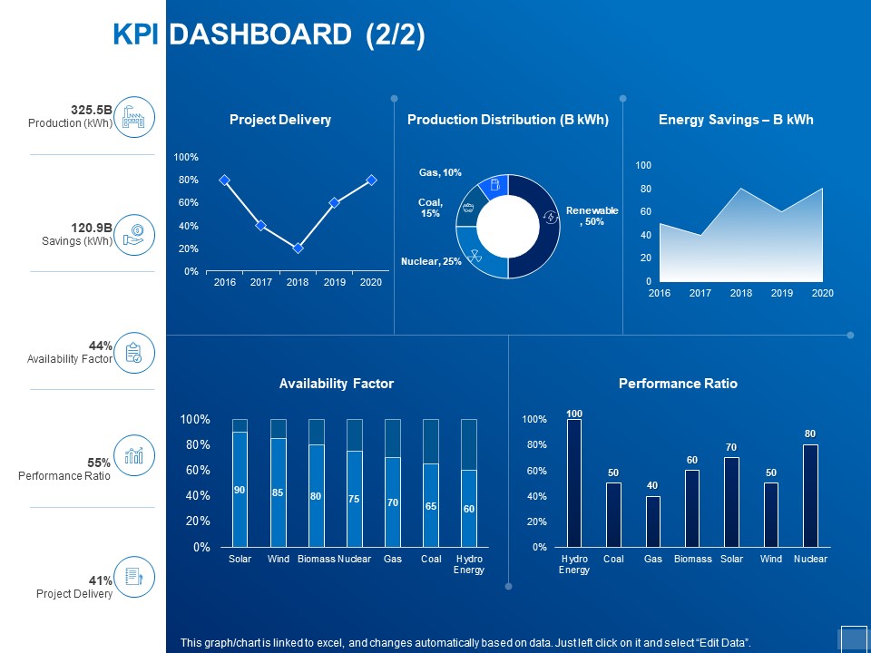 Tracking Energy Consumption KPI Dashboard Delivery Ppt Summary Icons PDF