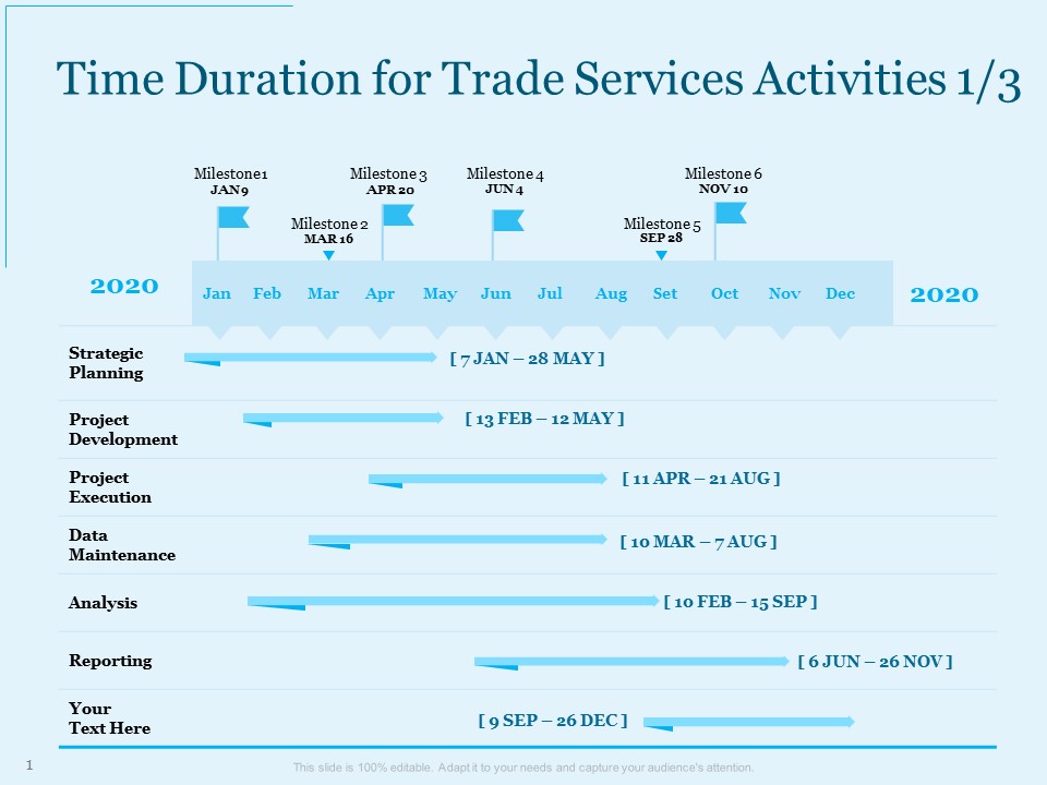 Trade Facilitation Services Time Duration For Trade Services Activities Ppt Summary Guidelines PDF