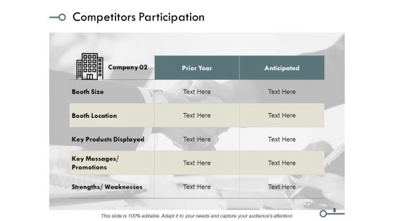 Trade Fair Ppt PowerPoint Presentation Complete Deck With Slides