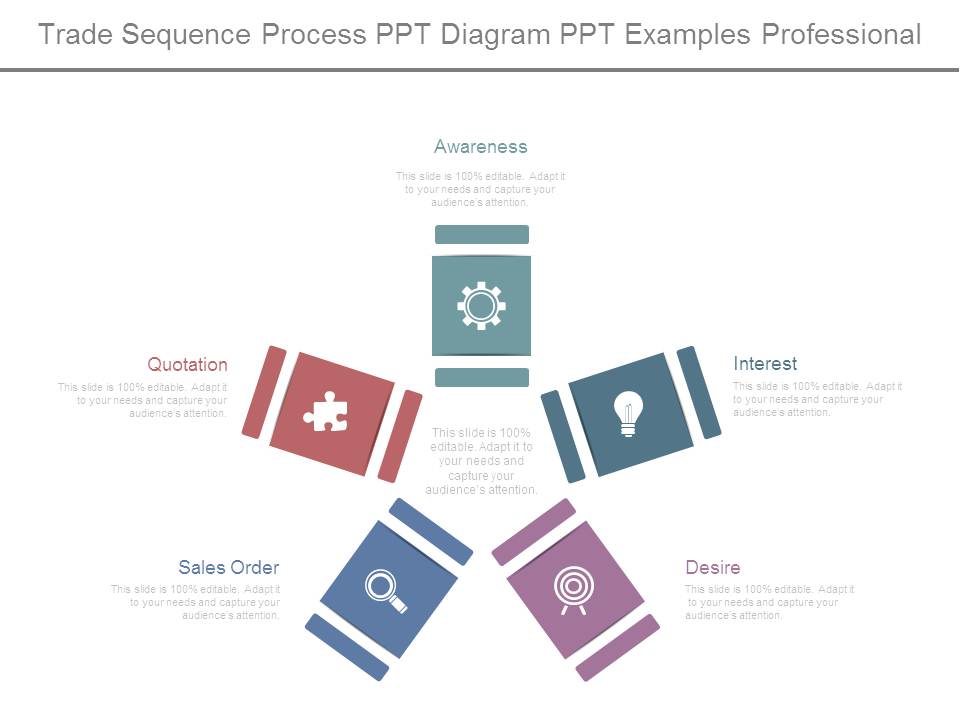 Trade Sequence Process Ppt Diagram Ppt Examples Professional