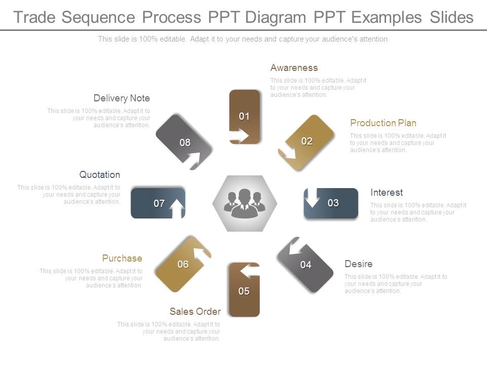 Trade Sequence Process Ppt Diagram Ppt Examples Slides