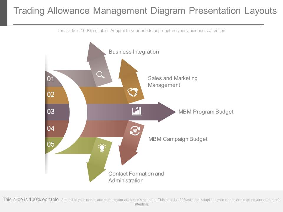 Trading Allowance Management Diagram Presentation Layouts