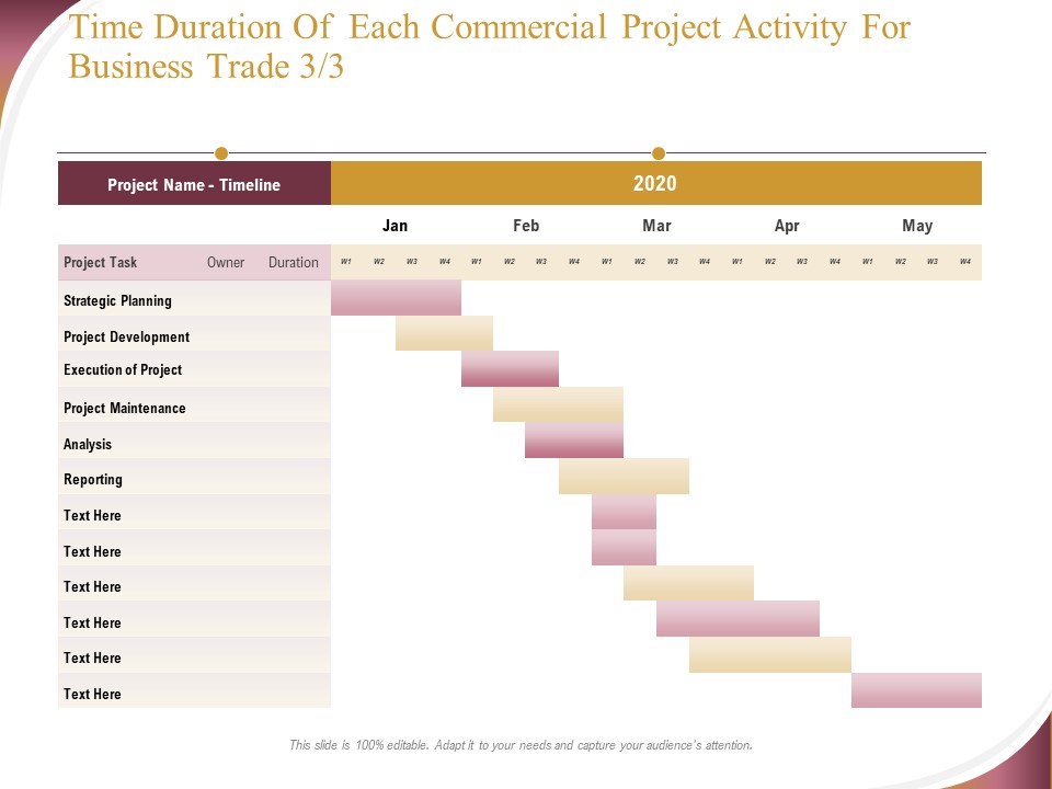 Trading Company Time Duration Of Each Commercial Project Activity For Business Trade 2020 Ppt Slides Shapes PDF