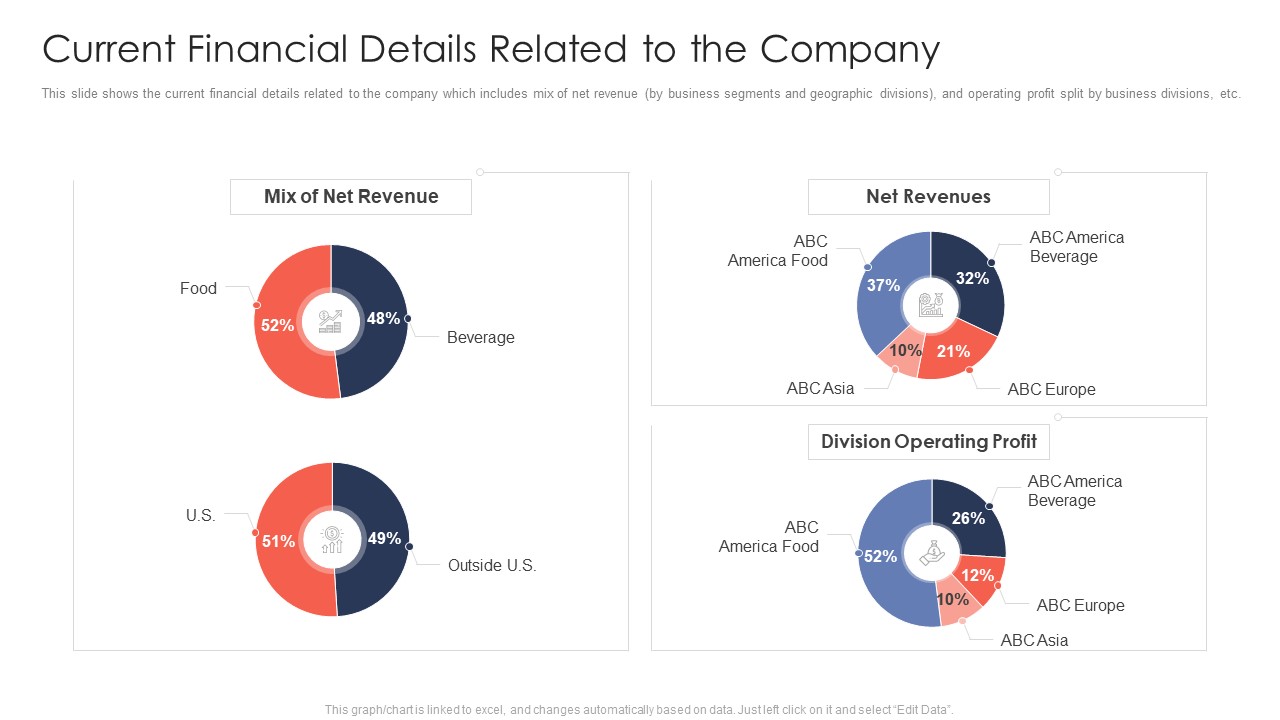 Trading Current Franchise Business Current Financial Details Related To The Company Brochure PDF