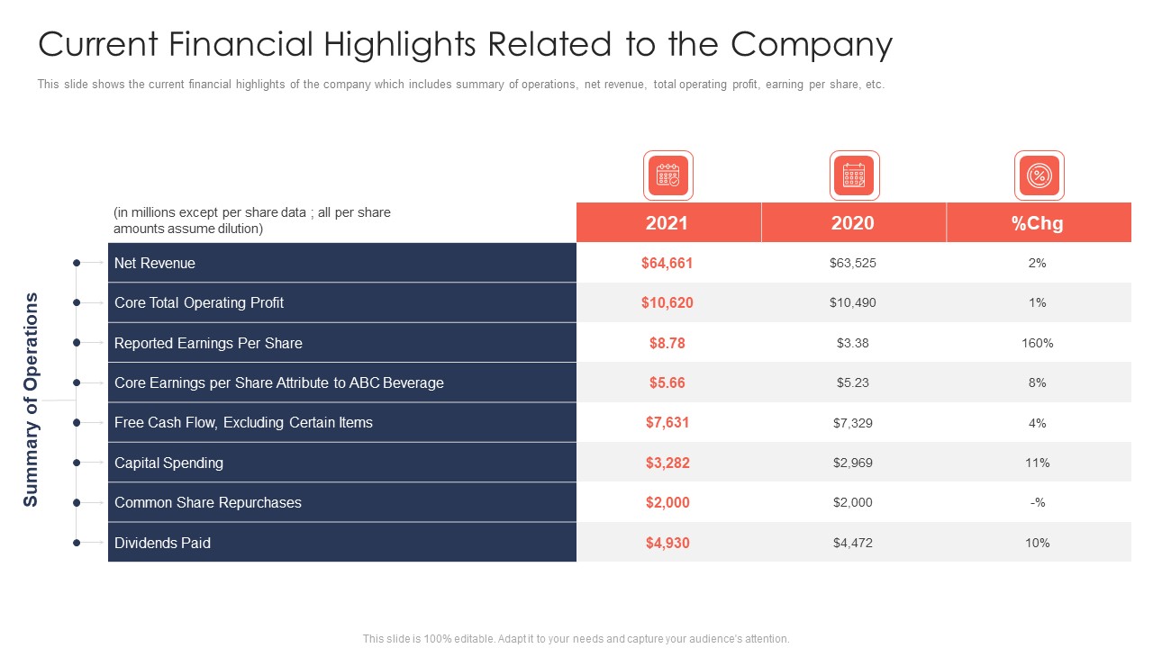 Trading Current Franchise Business Current Financial Highlights Related To The Company Structure PDF