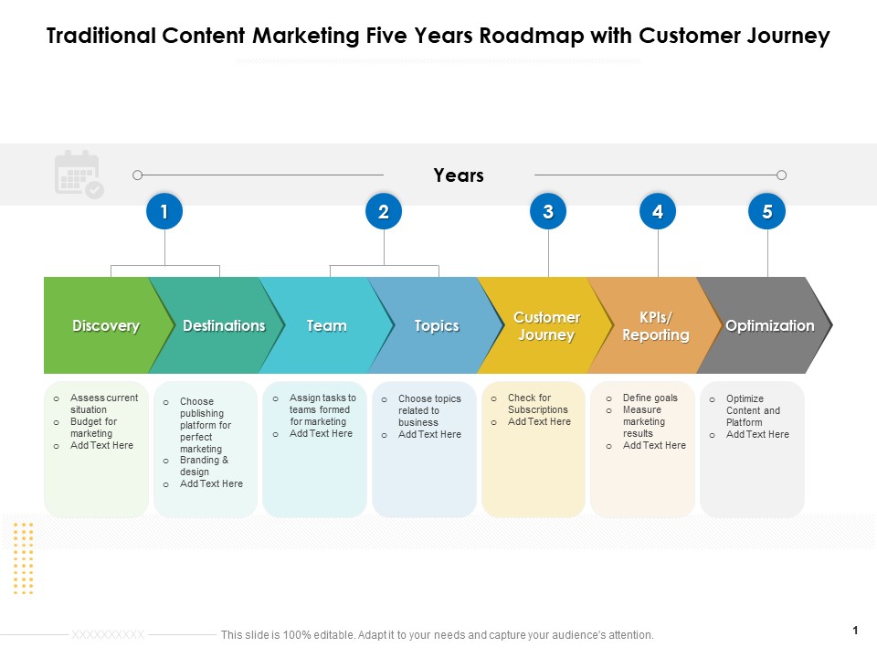 Traditional Content Marketing Five Years Roadmap With Customer Journey Mockup