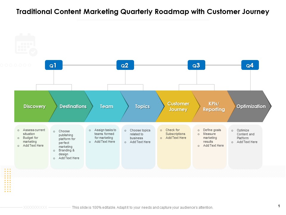 Traditional Content Marketing Quarterly Roadmap With Customer Journey Icons