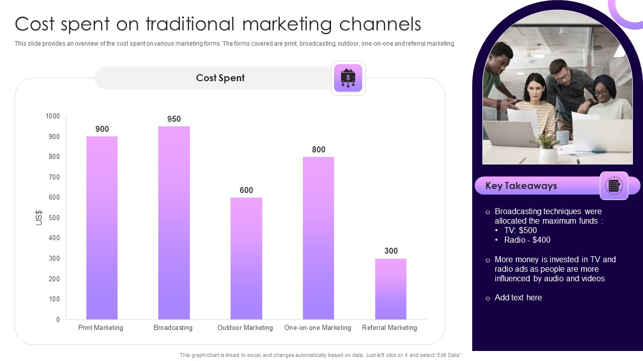 Traditional Marketing Guide To Increase Audience Engagement Cost Spent On Traditional Marketing Channels Diagrams PDF