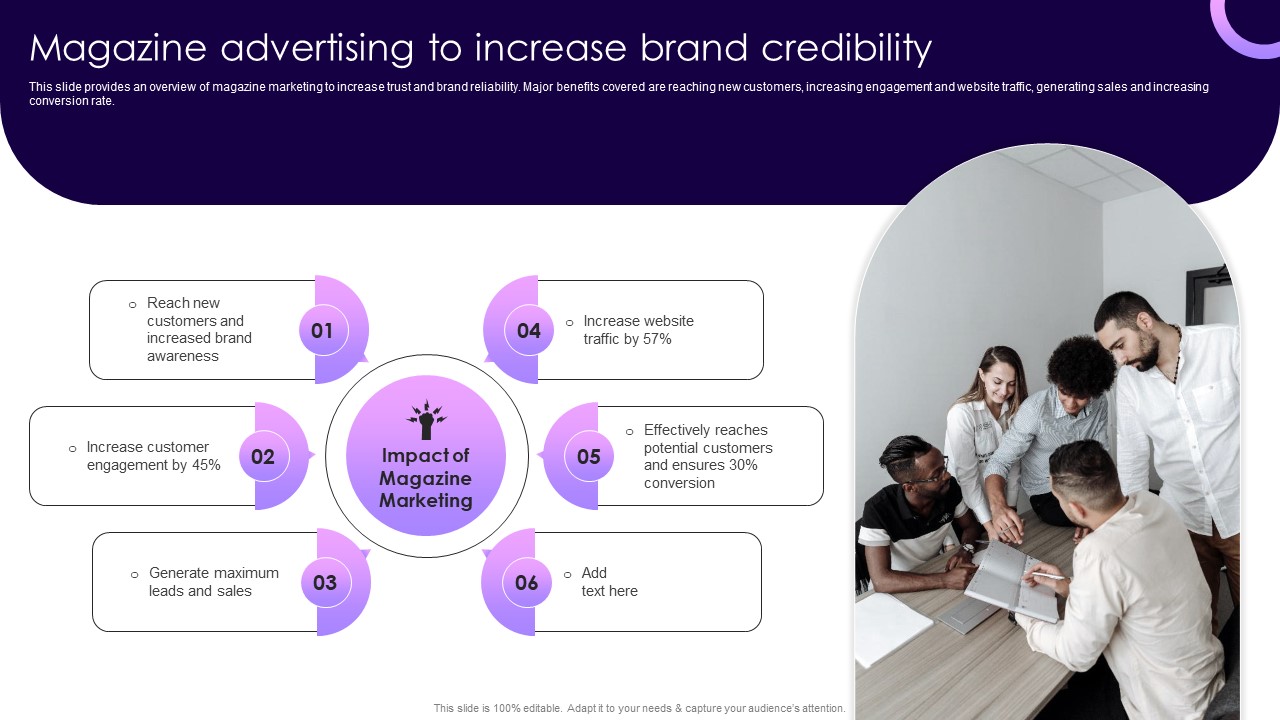 Traditional Marketing Guide To Increase Audience Engagement Magazine Advertising To Increase Brand Credibility Inspiration PDF