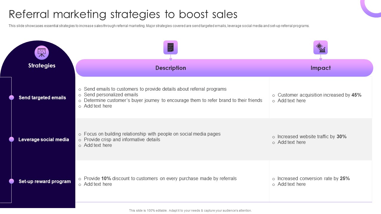 Traditional Marketing Guide To Increase Audience Engagement Referral Marketing Strategies To Boost Sales Inspiration PDF