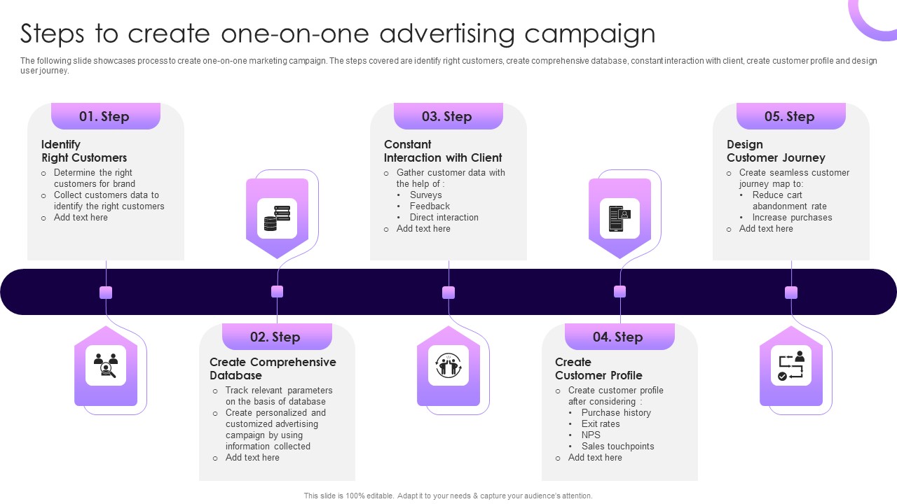 Traditional Marketing Guide To Increase Audience Engagement Steps To Create One On One Advertising Campaign Template PDF