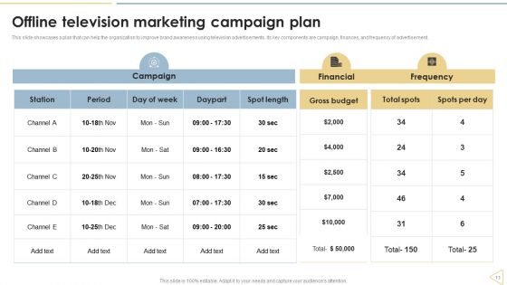 Traditional Marketing Techniques To Enhance Business Sales Ppt PowerPoint Presentation Complete Deck With Slides