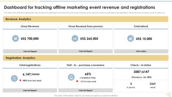 Traditional Marketing Techniques To Enhance Business Sales Ppt PowerPoint Presentation Complete Deck With Slides