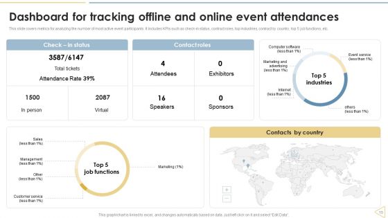 Traditional Marketing Techniques To Enhance Business Sales Ppt PowerPoint Presentation Complete Deck With Slides