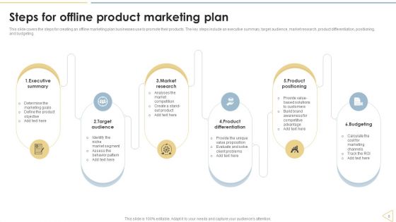 Traditional Marketing Techniques To Enhance Business Sales Ppt PowerPoint Presentation Complete Deck With Slides