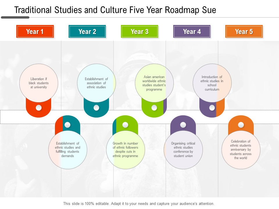 Traditional Studies And Culture Five Year Roadmap Sue Clipart