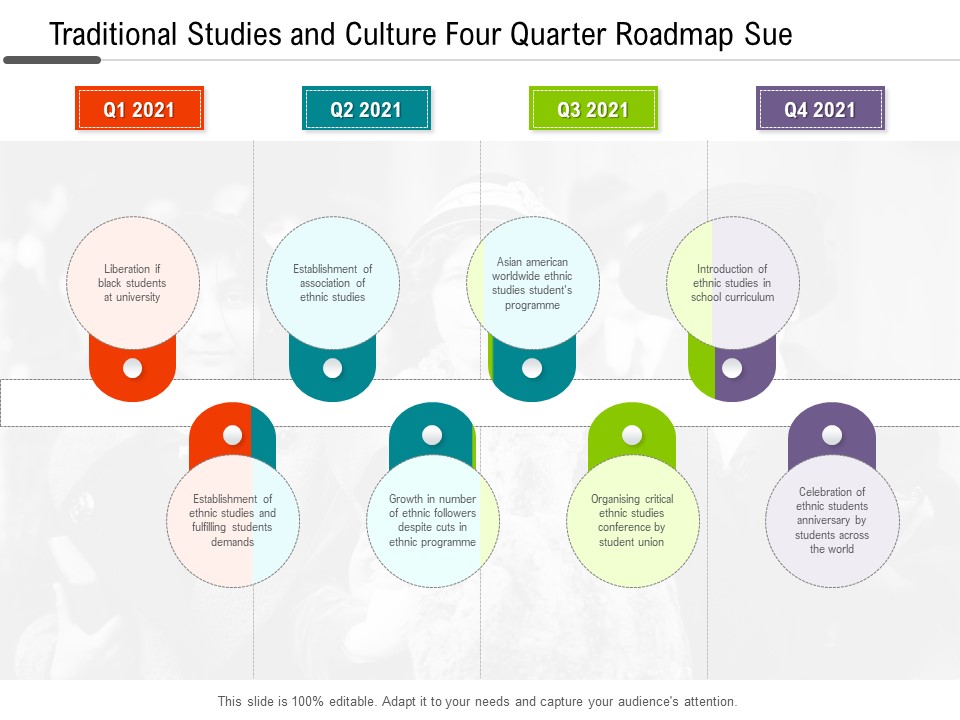 Traditional Studies And Culture Four Quarter Roadmap Sue Graphics