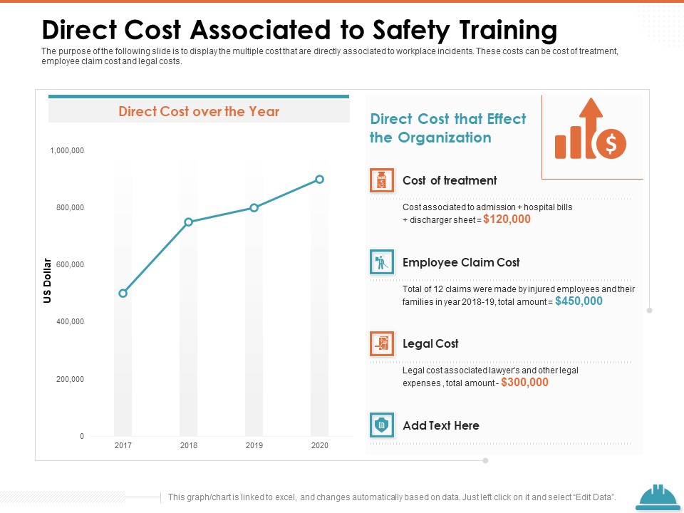 Train Employees Health Safety Direct Cost Associated To Safety Training Pictures PDF