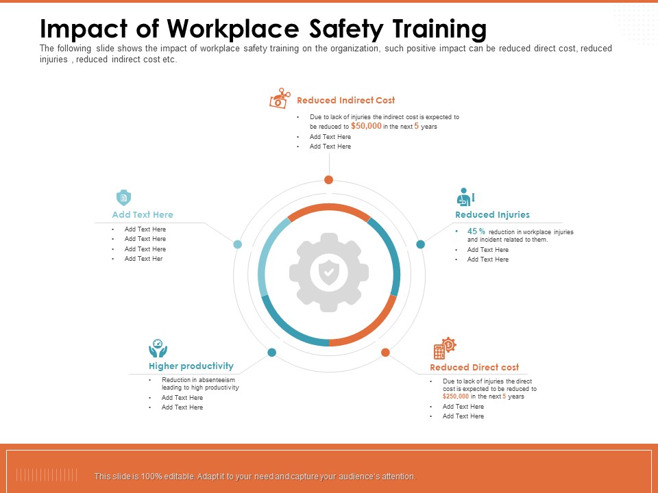 Train Employees Health Safety Impact Of Workplace Safety Training Ppt Outline Layout PDF