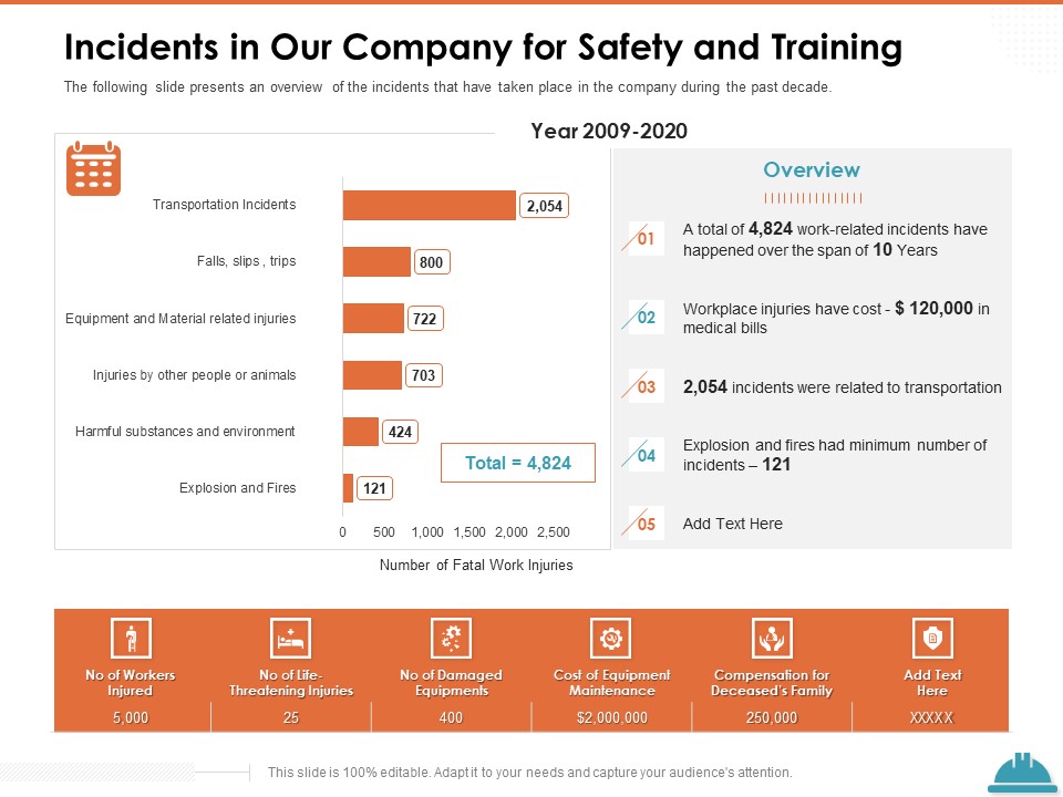 Train Employees Health Safety Incidents In Our Company For Safety And Training Inspiration PDF