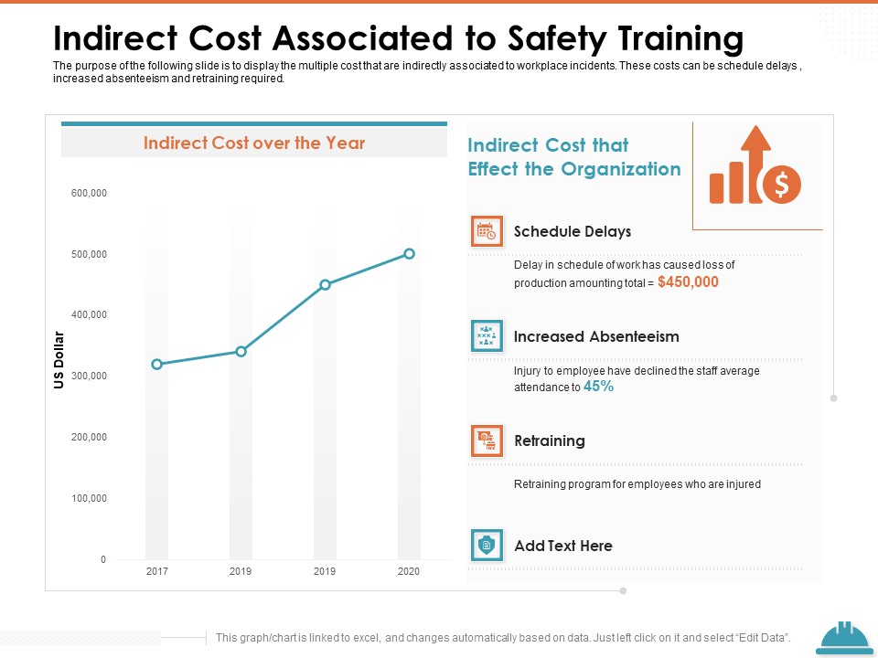 Train Employees Health Safety Indirect Cost Associated To Safety Training Topics PDF