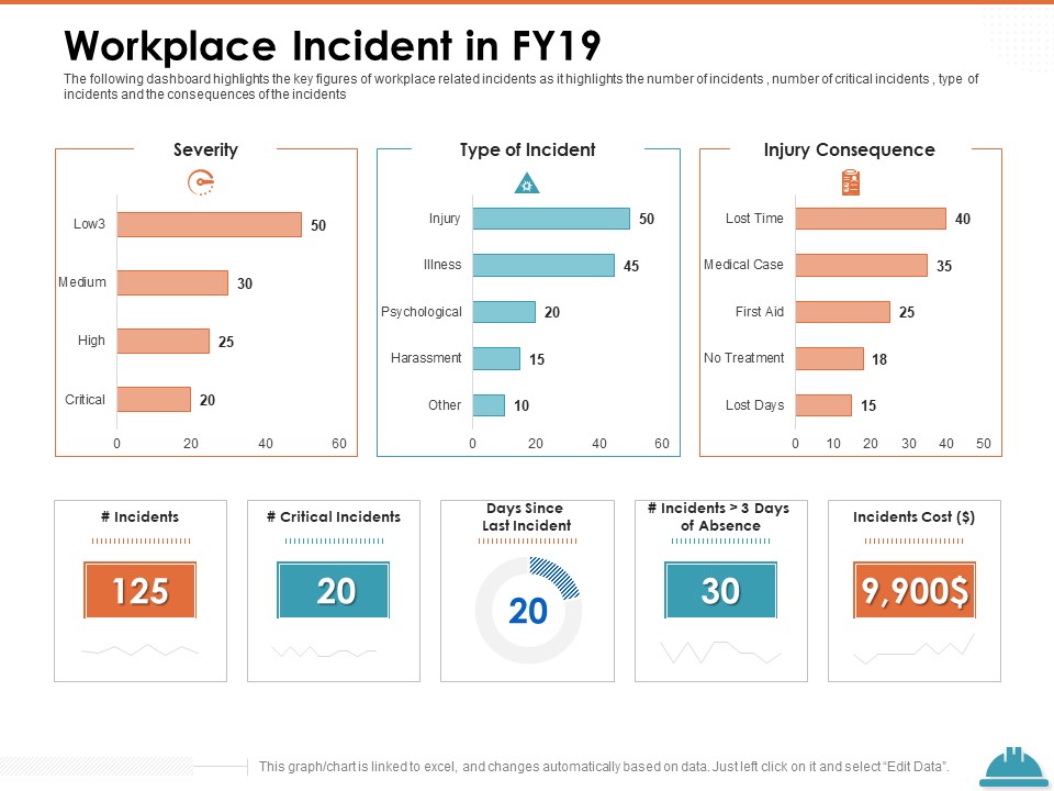 Train Employees Health Safety Workplace Incident In Fy19 Ppt File Samples PDF
