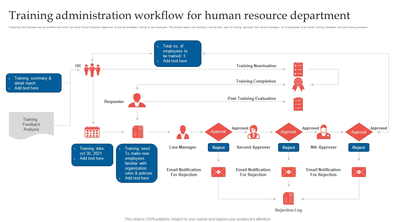 Training Administration Workflow For Human Resource Department Clipart PDF