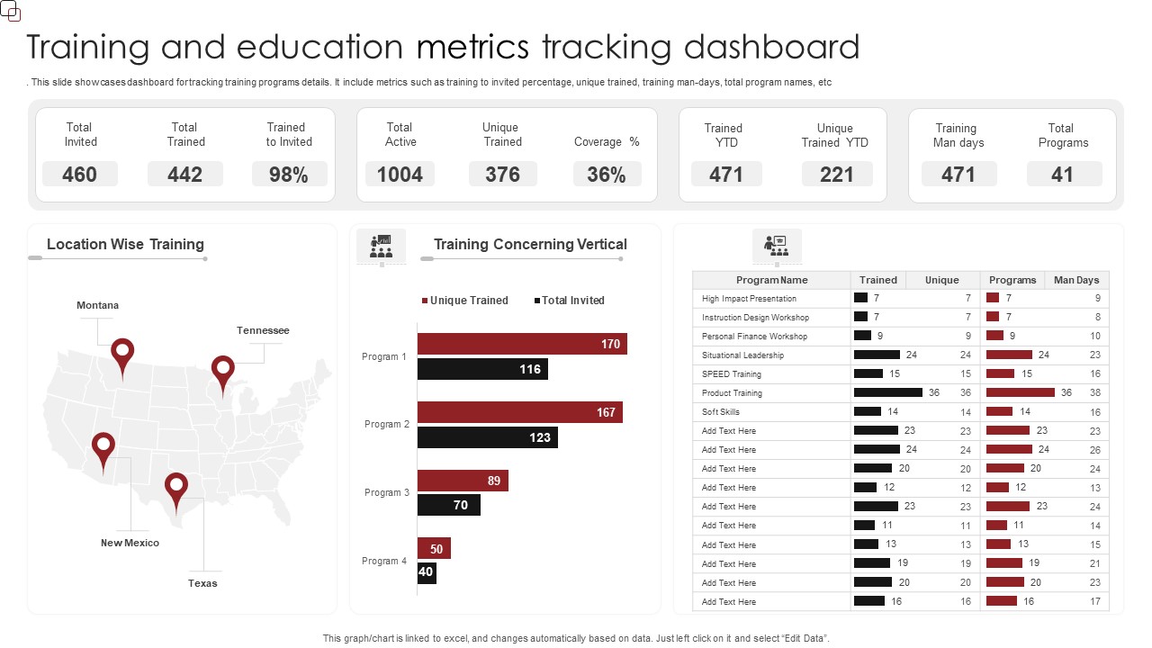 Training And Education Metrics Tracking Dashboard Guidelines PDF
