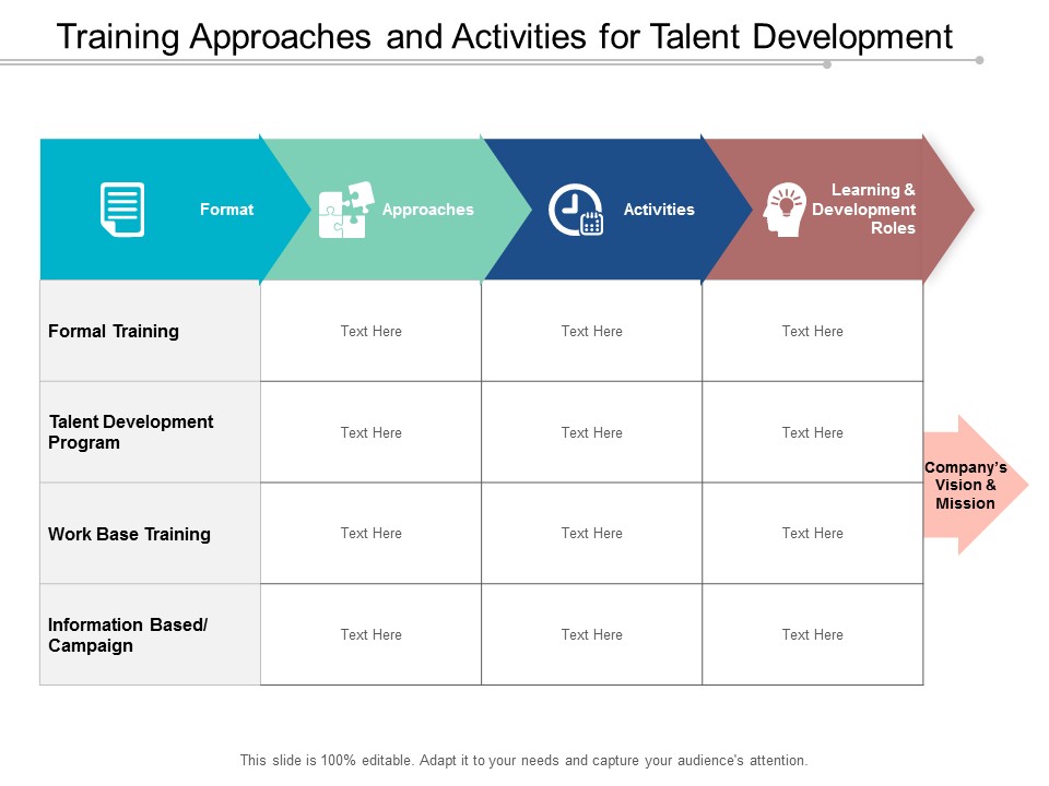 Training Approaches And Activities For Talent Development Ppt Powerpoint Presentation Outline Topics