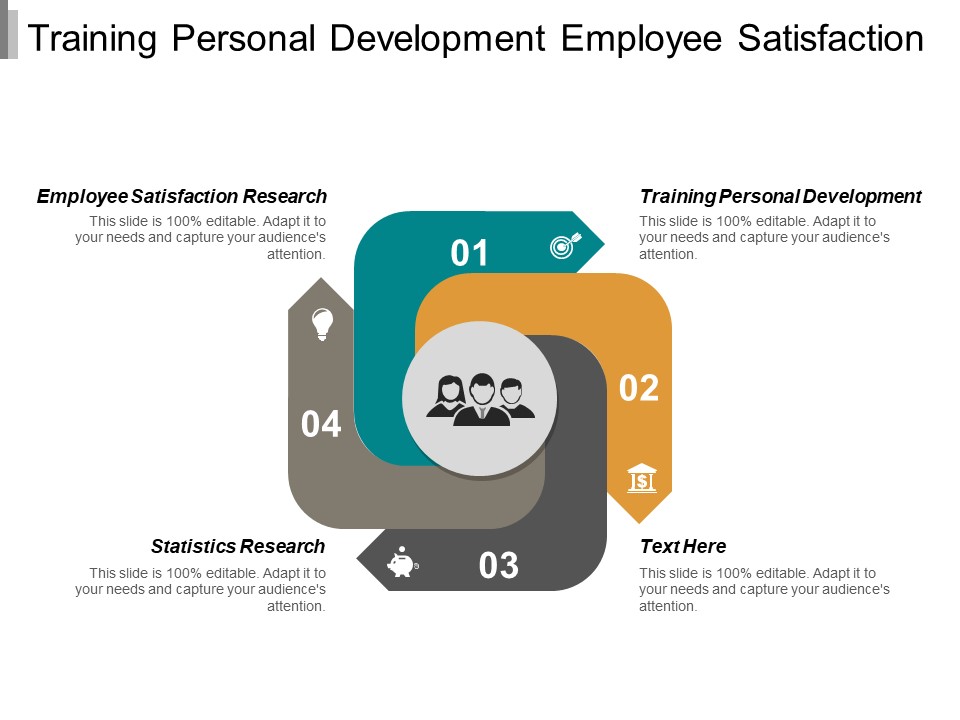 Training Personal Development Employee Satisfaction Research Statistics Research Ppt PowerPoint Presentation Outline Background