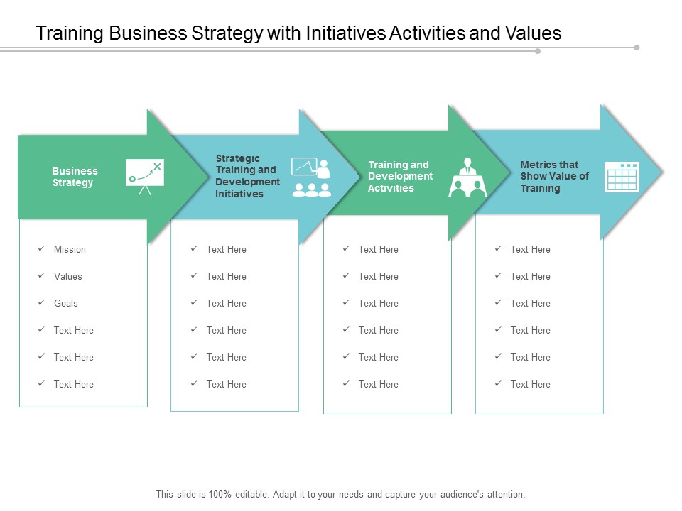 Training Plan Development Activities And Value Of Training Ppt Powerpoint Presentation Slide