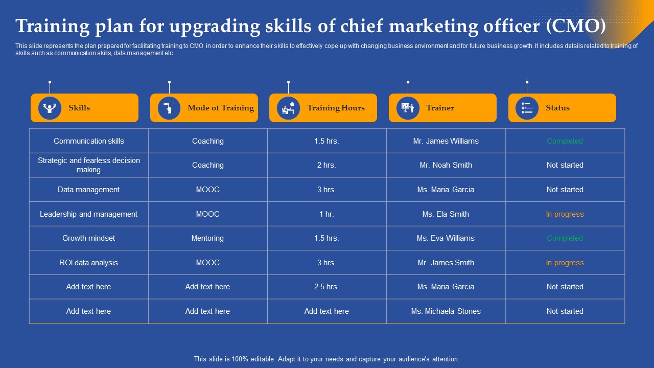 Training Plan For Upgrading Skills Of Chief Marketing Officer CMO Ppt Styles Deck PDF