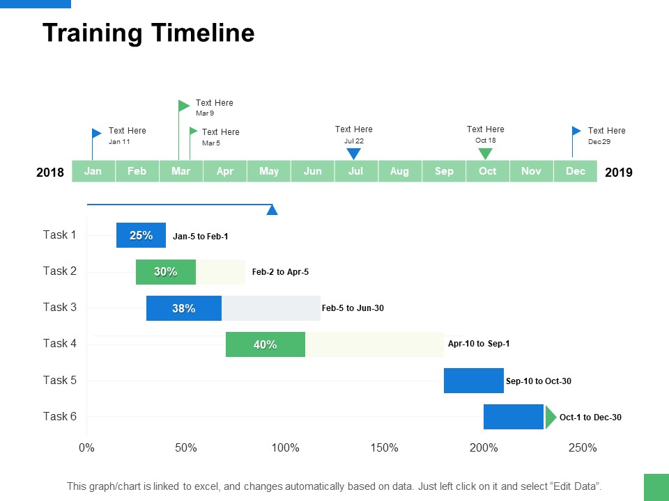Training Timeline Process Ppt PowerPoint Presentation Portfolio Clipart Images