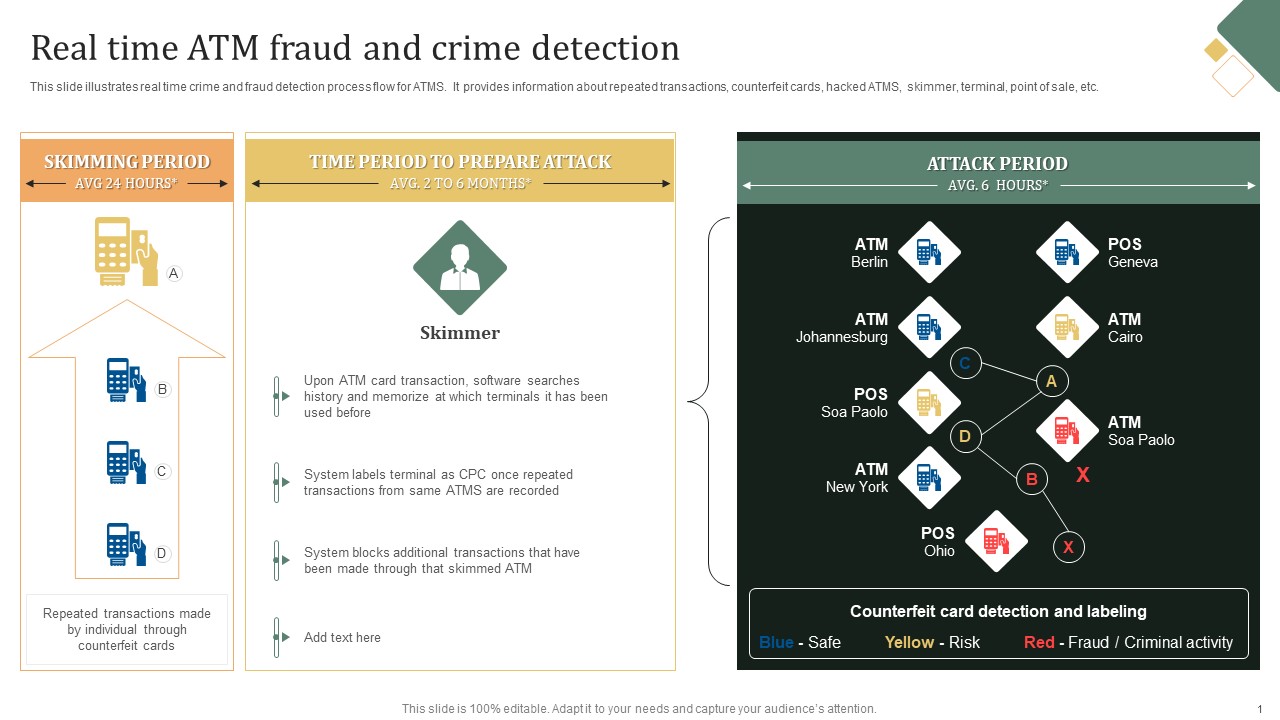 Transaction Monitoring Real Time ATM Fraud And Crime Detection Infographics PDF