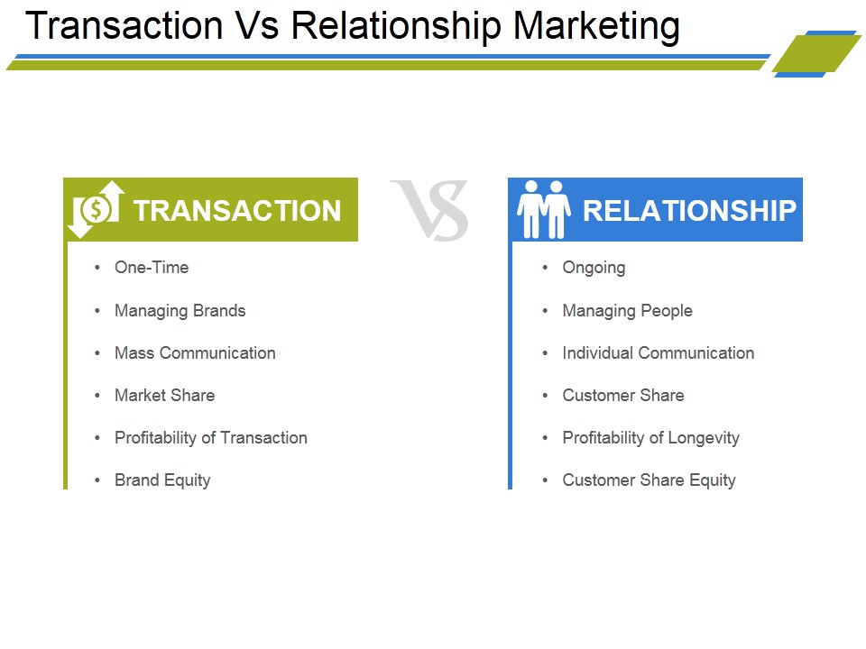 Transaction Vs Relationship Marketing Ppt PowerPoint Presentation Portfolio Clipart Images