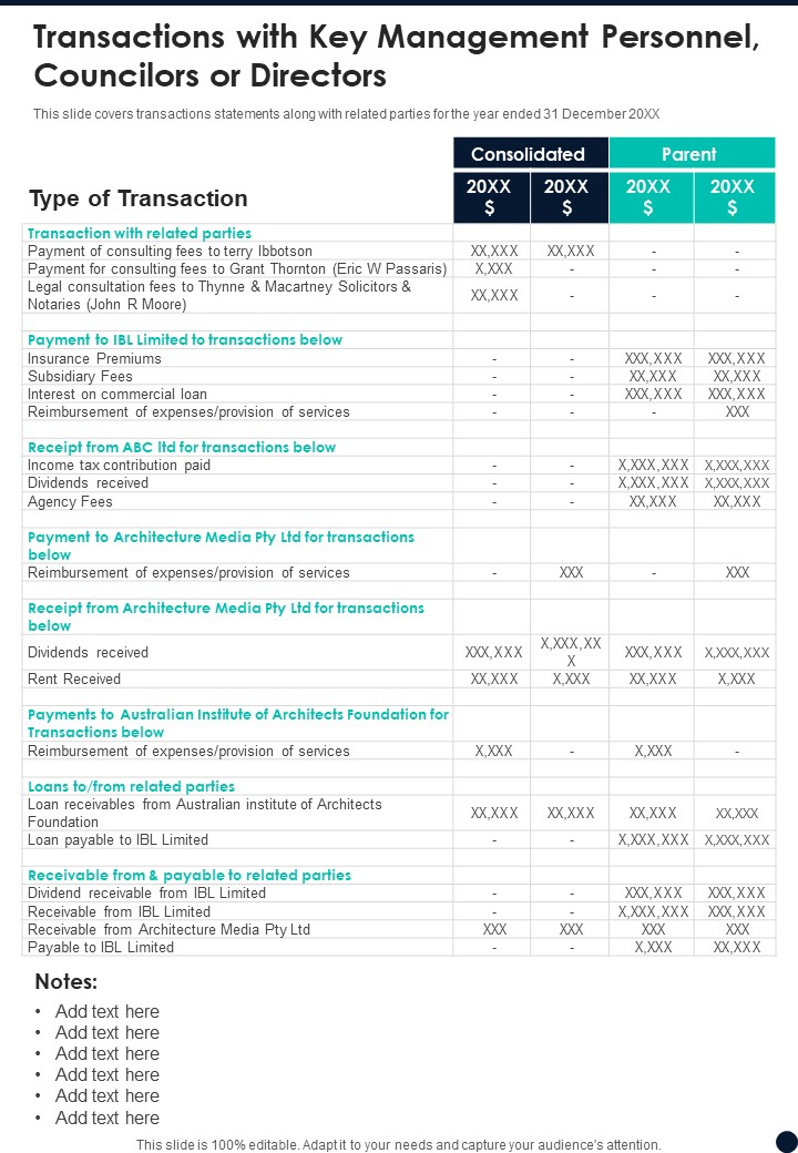 Transactions With Key Management Personnel Councilors Or Directors One Pager Documents