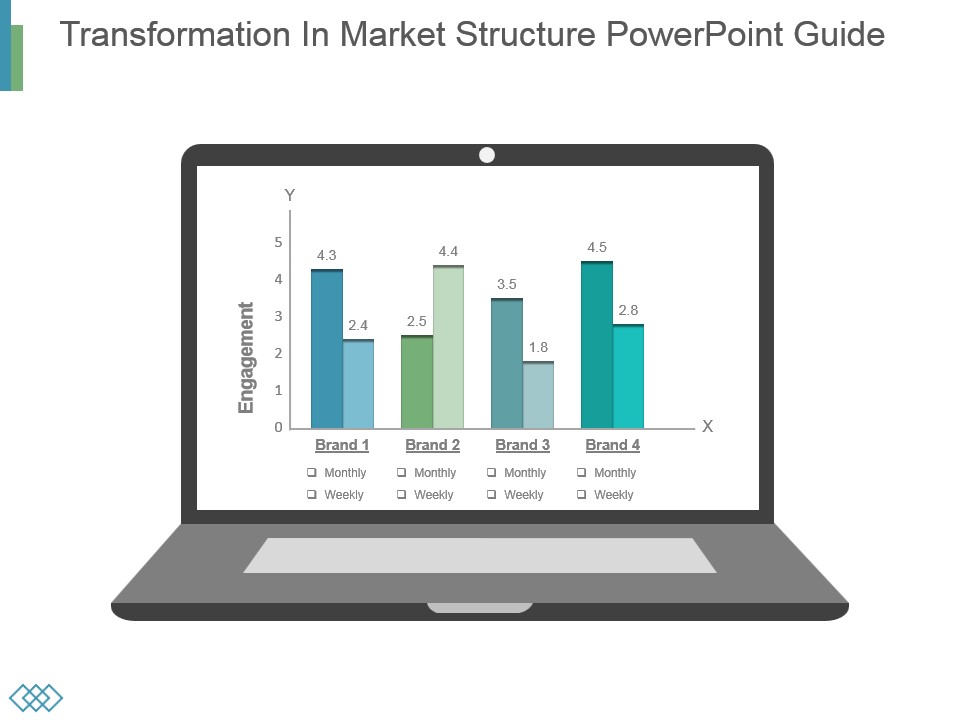 Transformation In Market Structure Powerpoint Guide
