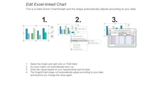 Transformation In Market Structure Powerpoint Guide