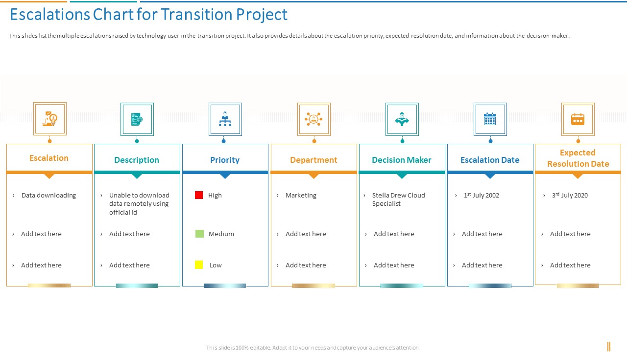 Transformation Plan Escalations Chart For Transition Project Ppt Gallery Tips PDF