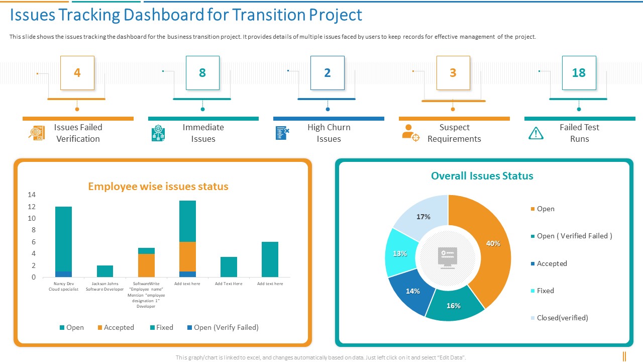 Transformation Plan Issues Tracking Dashboard For Transition Project Ppt Summary Layouts PDF